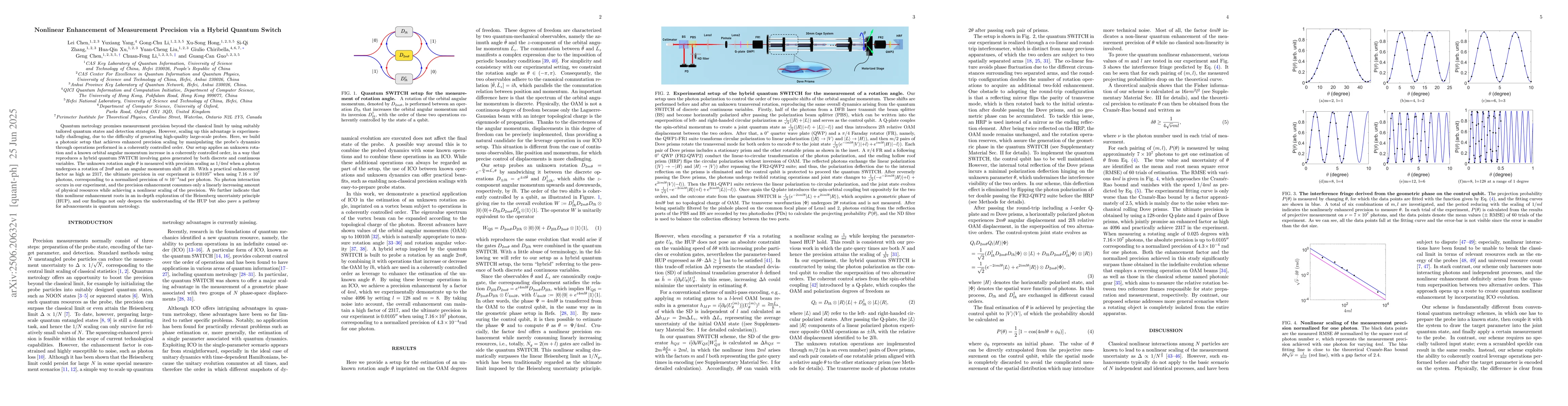 Thumbnail for Nonlinear Enhancement of Measurement Precision via a Hybrid Quantum
  Switch