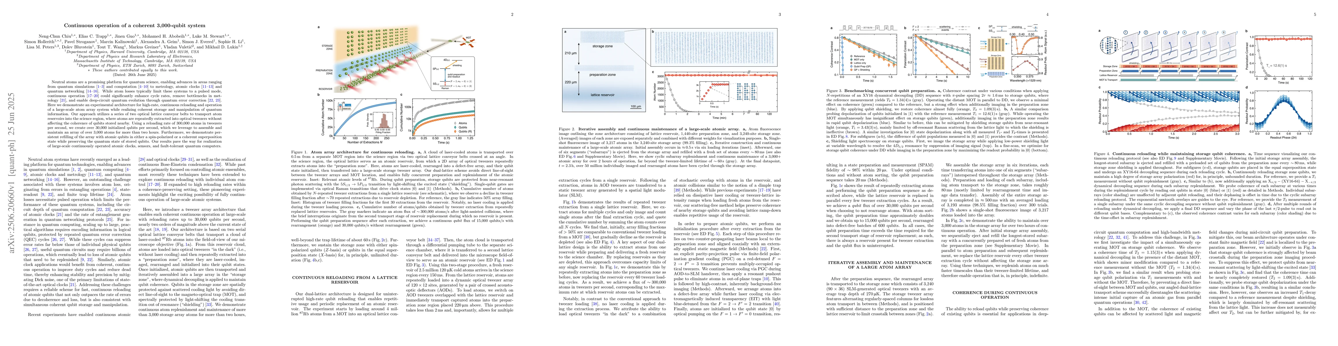 Thumbnail for Continuous operation of a coherent 3,000-qubit system