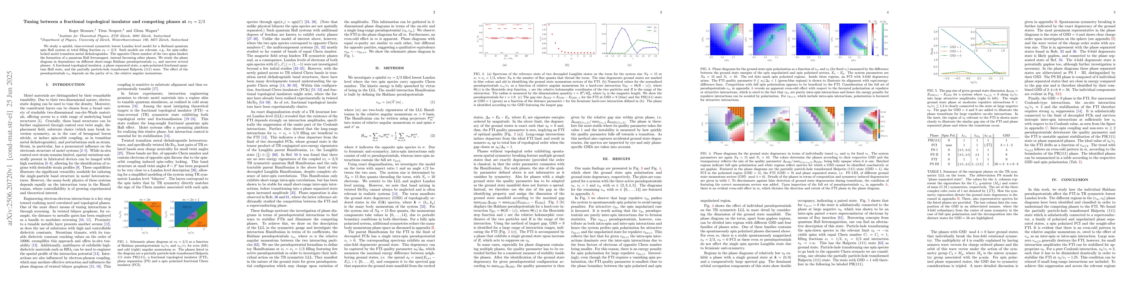 Thumbnail for Tuning between a fractional topological insulator and competing phases
  at $ν_\mathrm{T}=2/3$