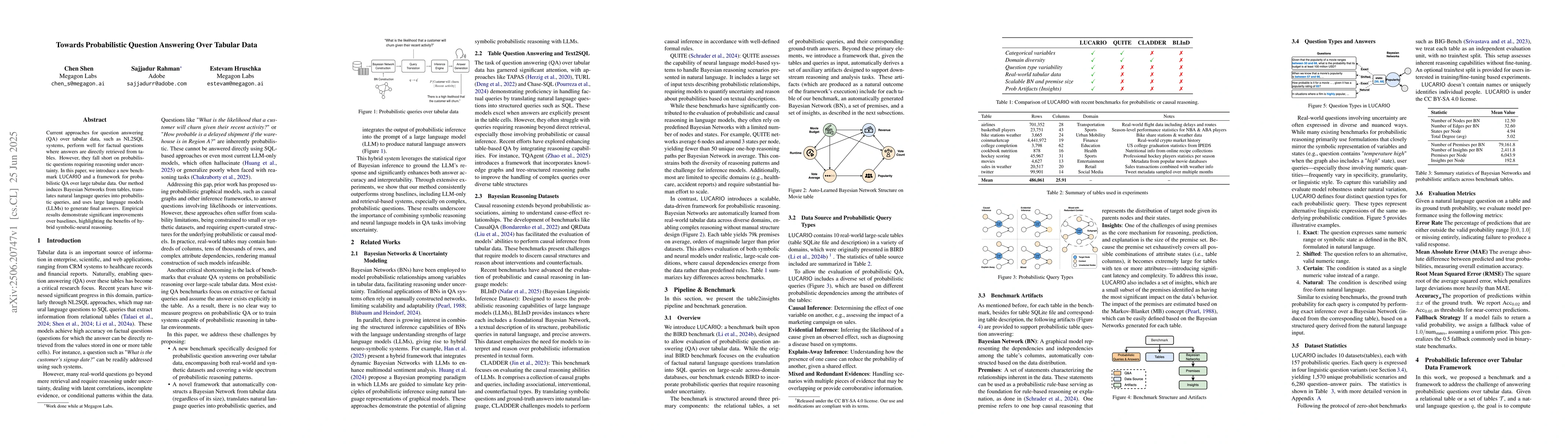 Thumbnail for Towards Probabilistic Question Answering Over Tabular Data