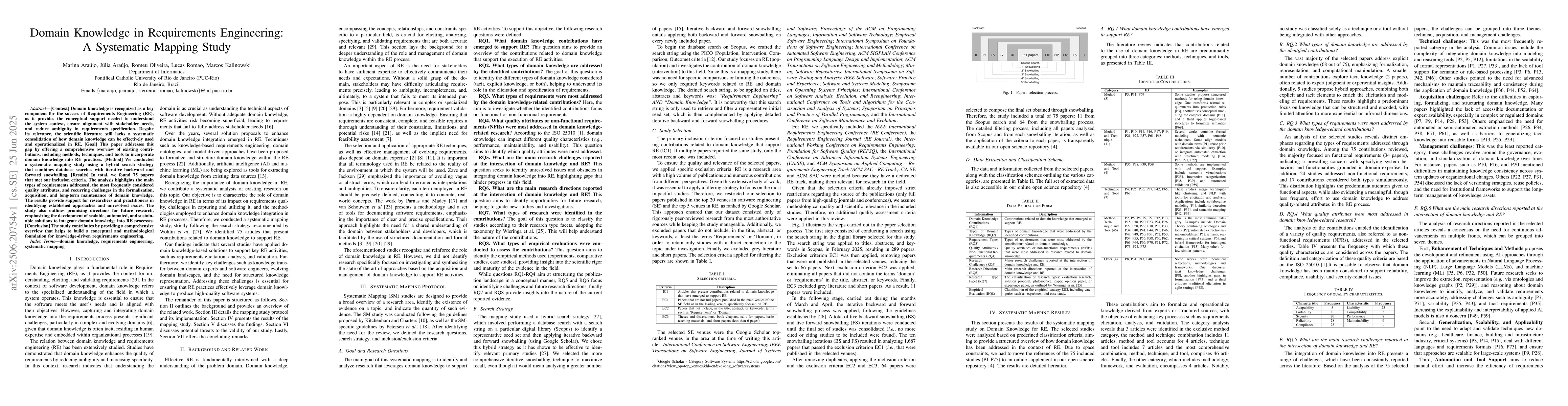 Thumbnail for Domain Knowledge in Requirements Engineering: A Systematic Mapping Study