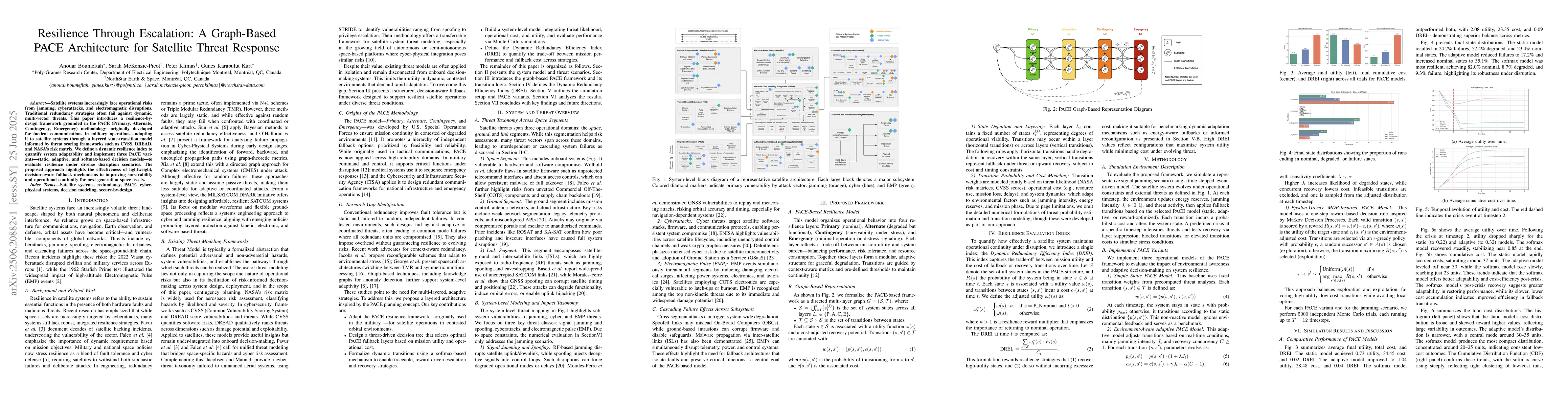 Thumbnail for Resilience Through Escalation: A Graph-Based PACE Architecture for
  Satellite Threat Response