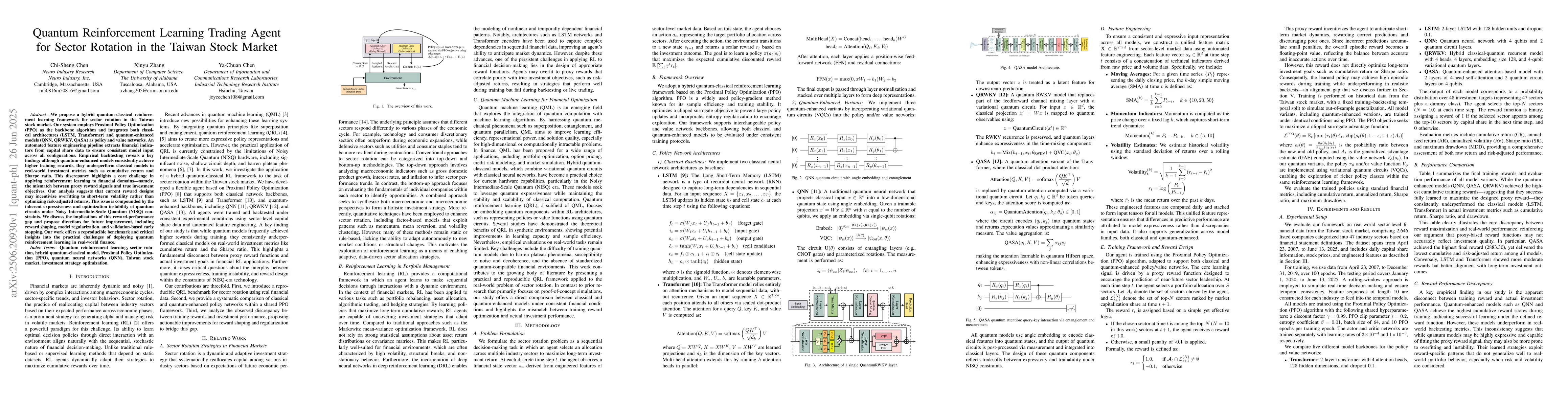 Thumbnail for Quantum Reinforcement Learning Trading Agent for Sector Rotation in the
  Taiwan Stock Market