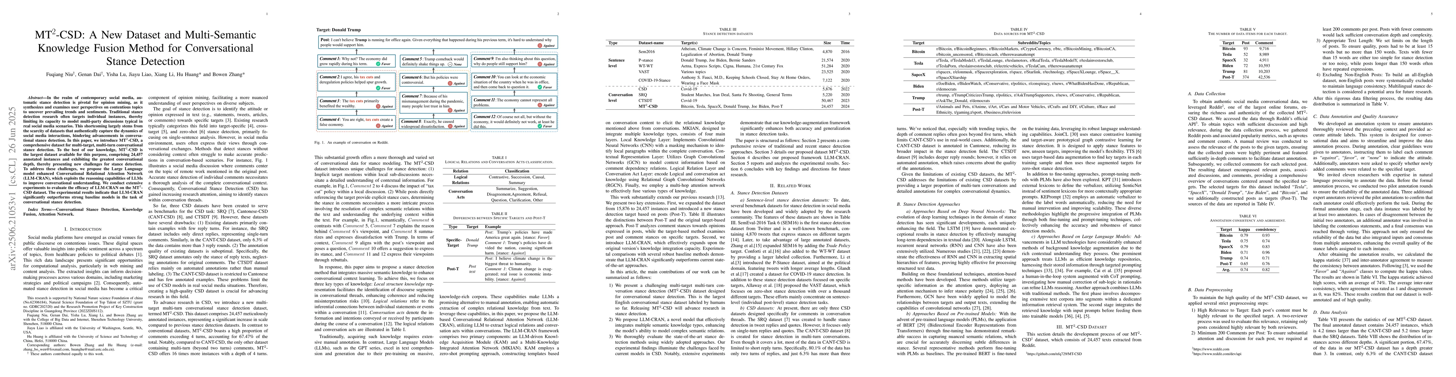 Thumbnail for MT2-CSD: A New Dataset and Multi-Semantic Knowledge Fusion Method for
  Conversational Stance Detection