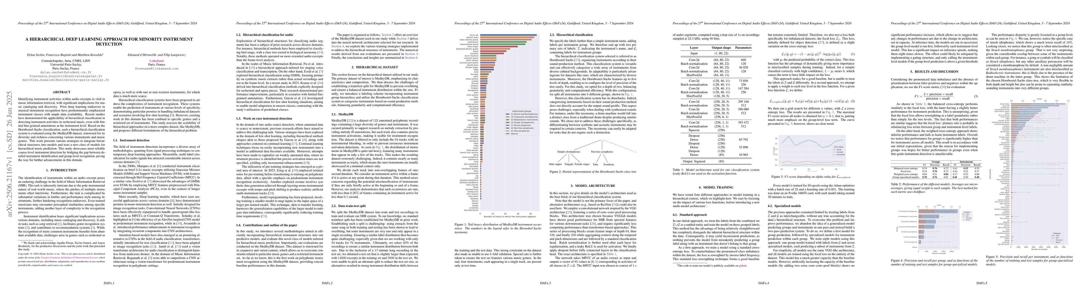 Thumbnail for A Hierarchical Deep Learning Approach for Minority Instrument Detection