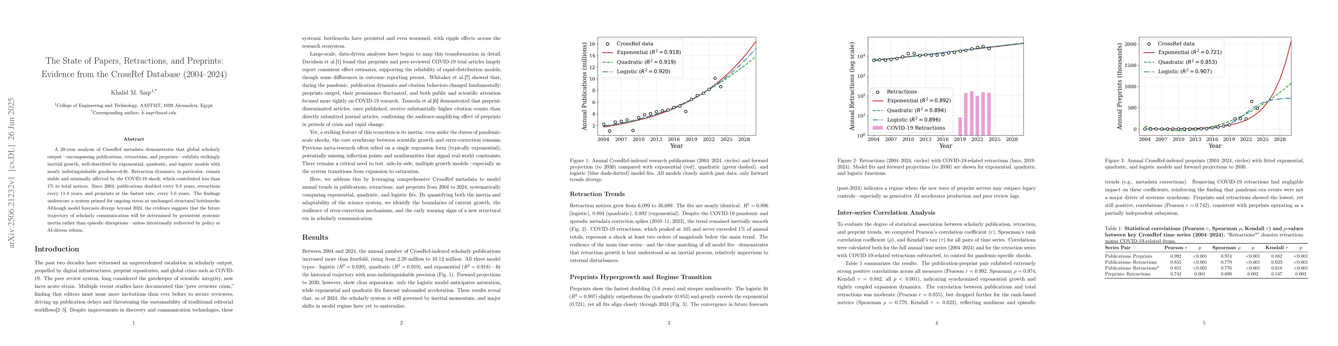 Thumbnail for The State of Papers, Retractions, and Preprints: Evidence from the
  CrossRef Database (2004-2024)