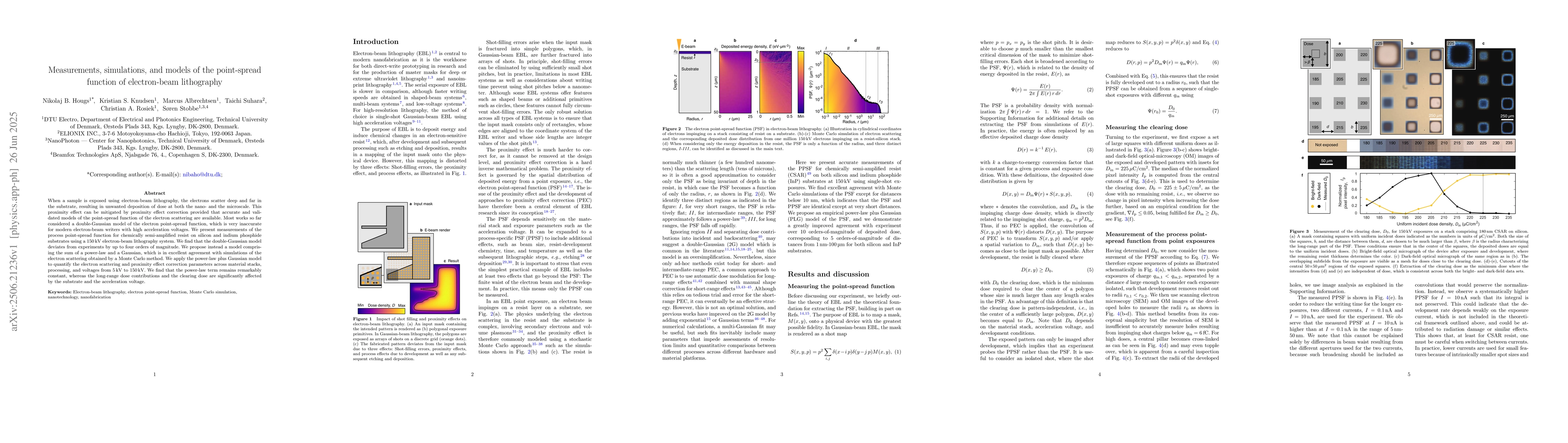 Thumbnail for Measurements, simulations, and models of the point-spread function of
  electron-beam lithography
