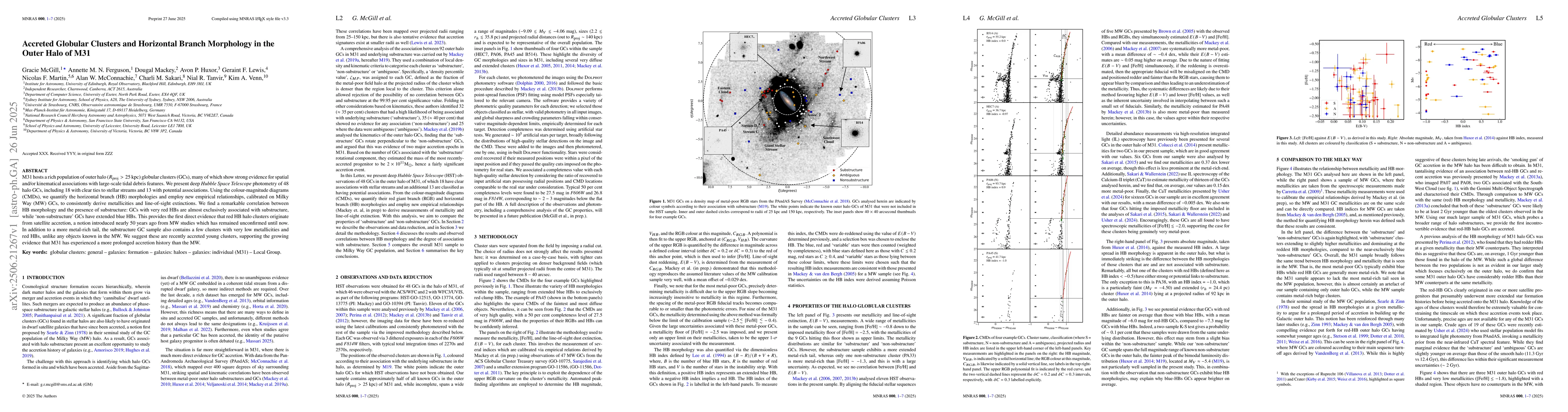 Thumbnail for Accreted Globular Clusters and Horizontal Branch Morphology in the Outer
  Halo of M31