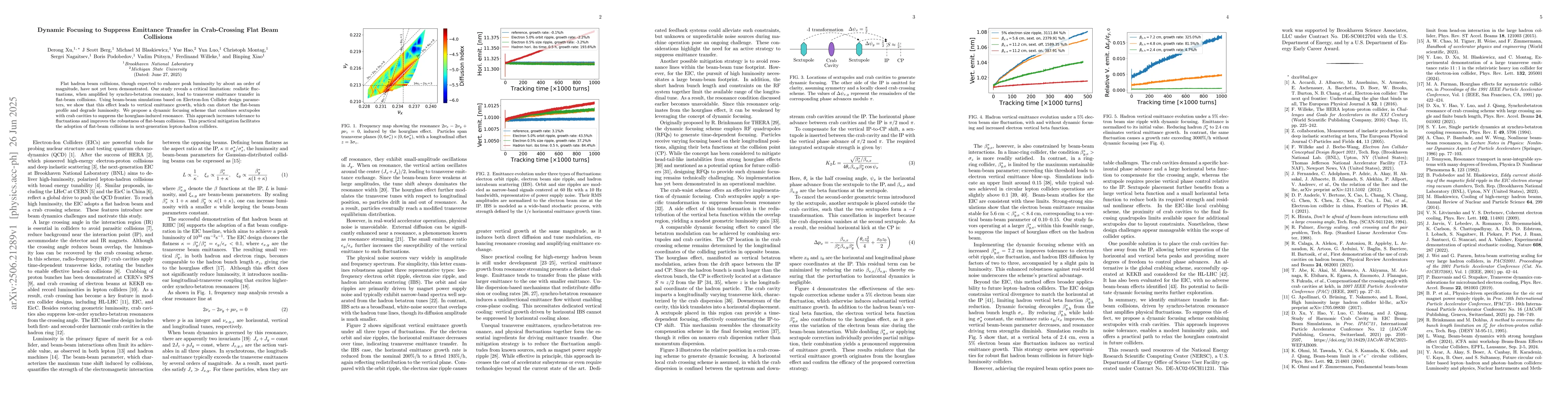 Thumbnail for Dynamic Focusing to Suppress Emittance Transfer in Crab-Crossing Flat
  Beam Collisions