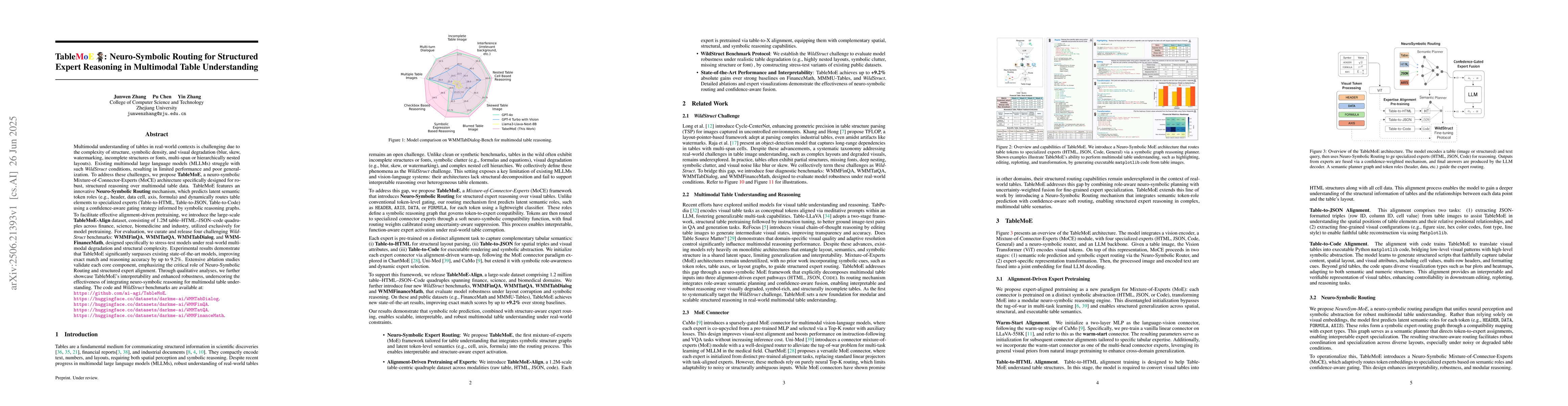 Thumbnail for TableMoE: Neuro-Symbolic Routing for Structured Expert Reasoning in
  Multimodal Table Understanding