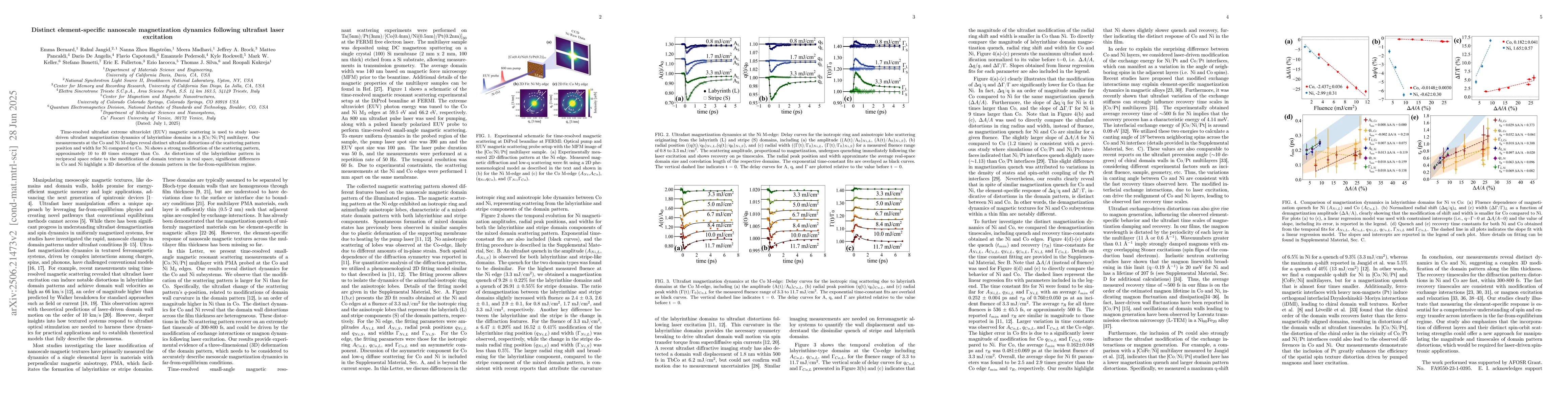 Thumbnail for Distinct element-specific nanoscale magnetization dynamics following
  ultrafast laser excitation