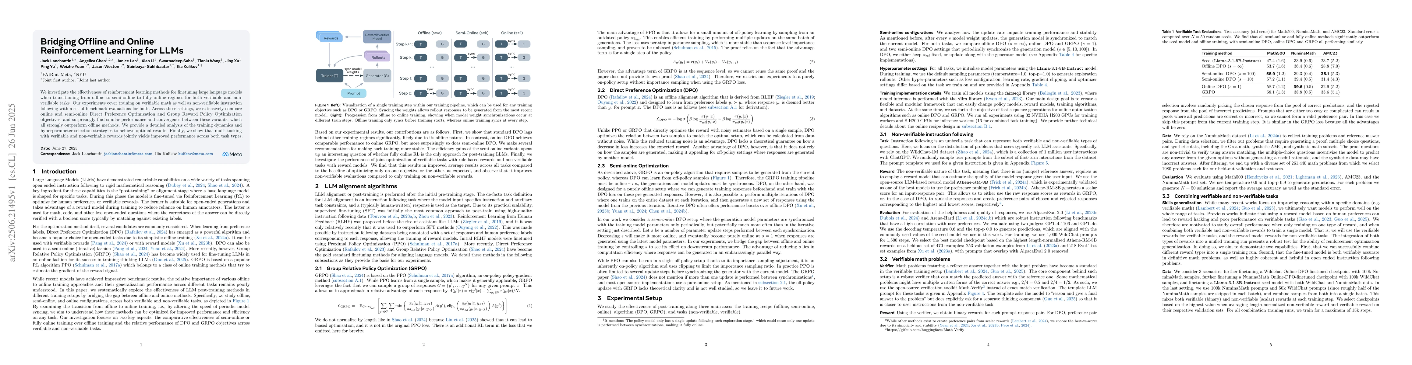 Thumbnail for Bridging Offline and Online Reinforcement Learning for LLMs