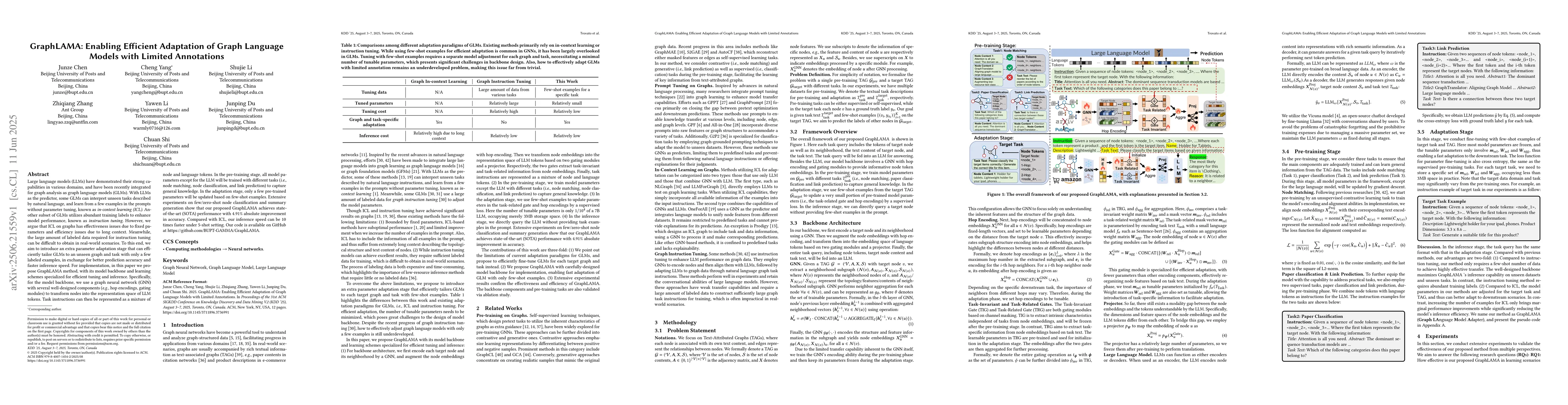 Thumbnail for GraphLAMA: Enabling Efficient Adaptation of Graph Language Models with
  Limited Annotations
