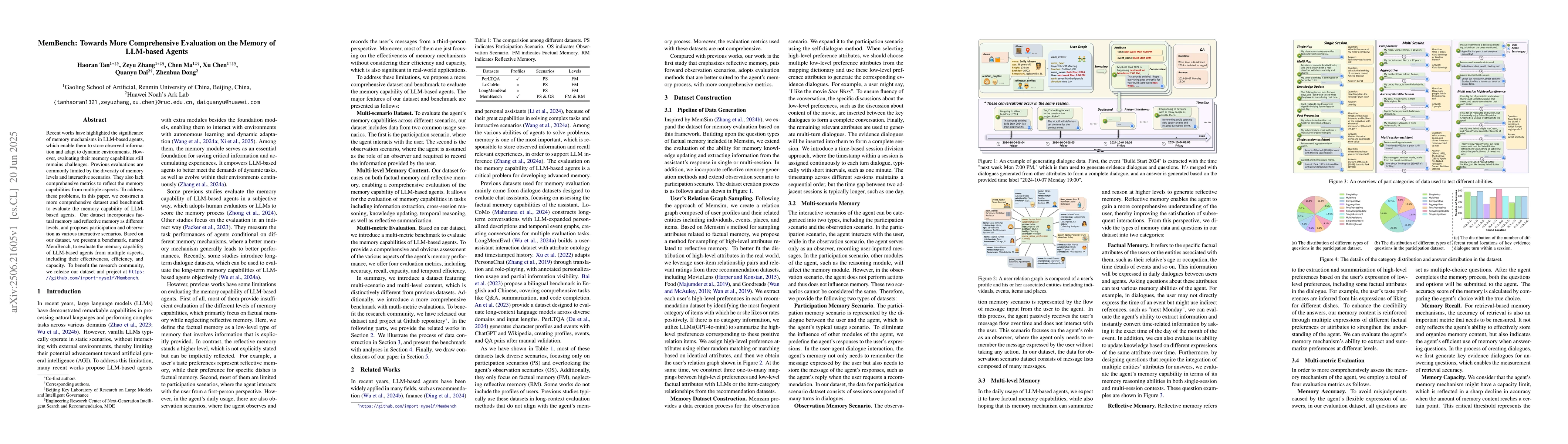 Thumbnail for MemBench: Towards More Comprehensive Evaluation on the Memory of
  LLM-based Agents