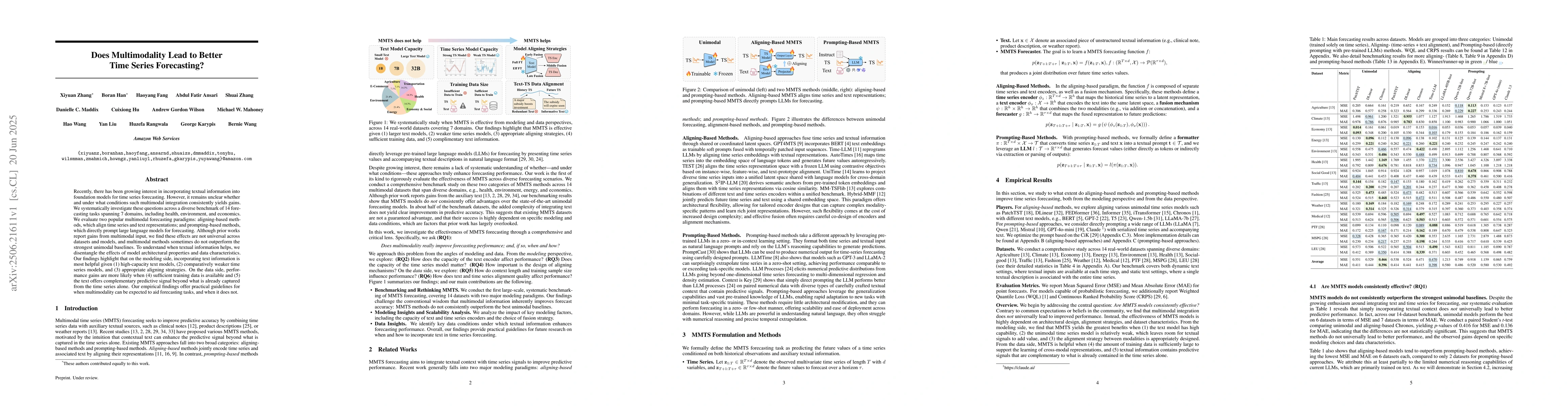 Thumbnail for Does Multimodality Lead to Better Time Series Forecasting?
