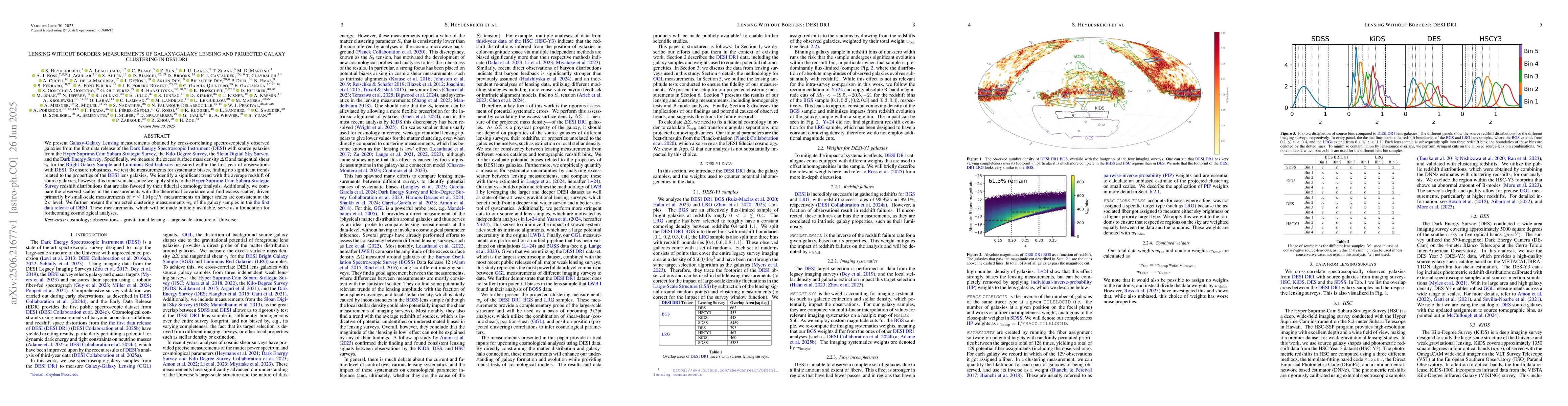 Thumbnail for Lensing Without Borders: Measurements of galaxy-galaxy lensing and
  projected galaxy clustering in DESI DR1