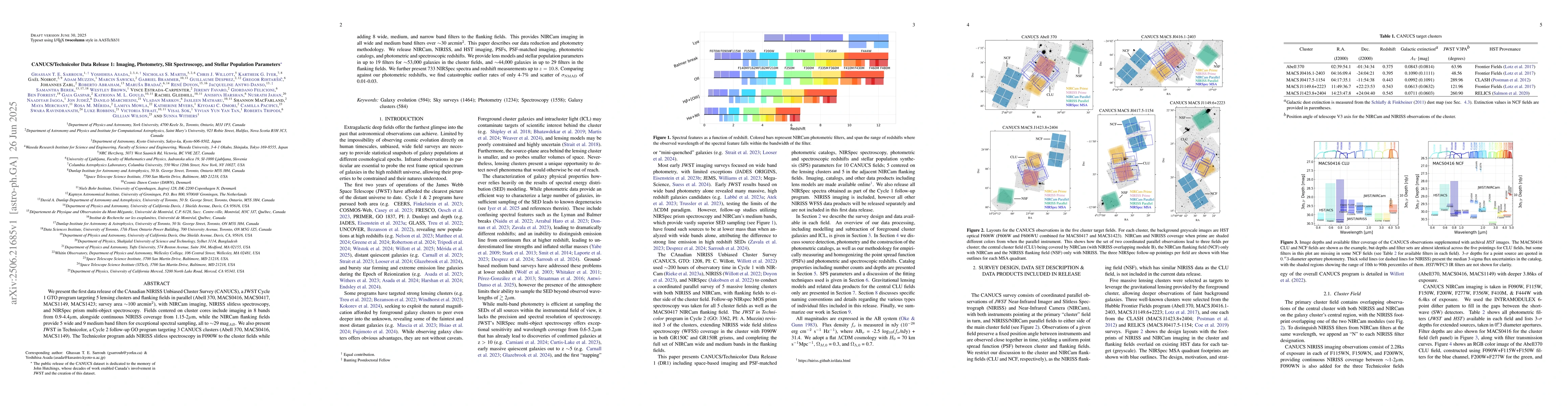 Thumbnail for CANUCS/Technicolor Data Release 1: Imaging, Photometry, Slit
  Spectroscopy, and Stellar Population Parameters