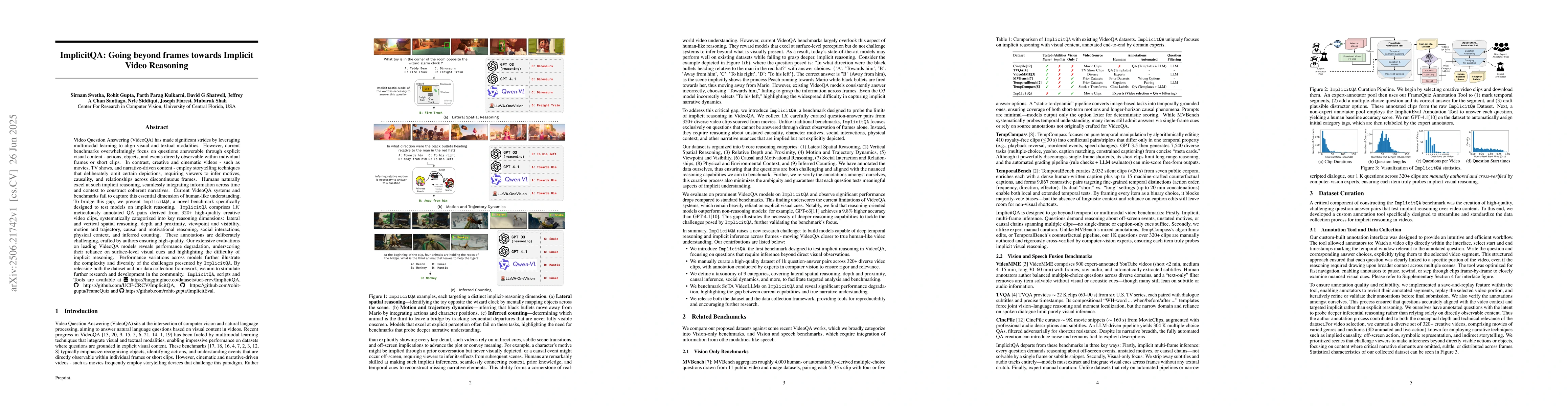 Thumbnail for ImplicitQA: Going beyond frames towards Implicit Video Reasoning