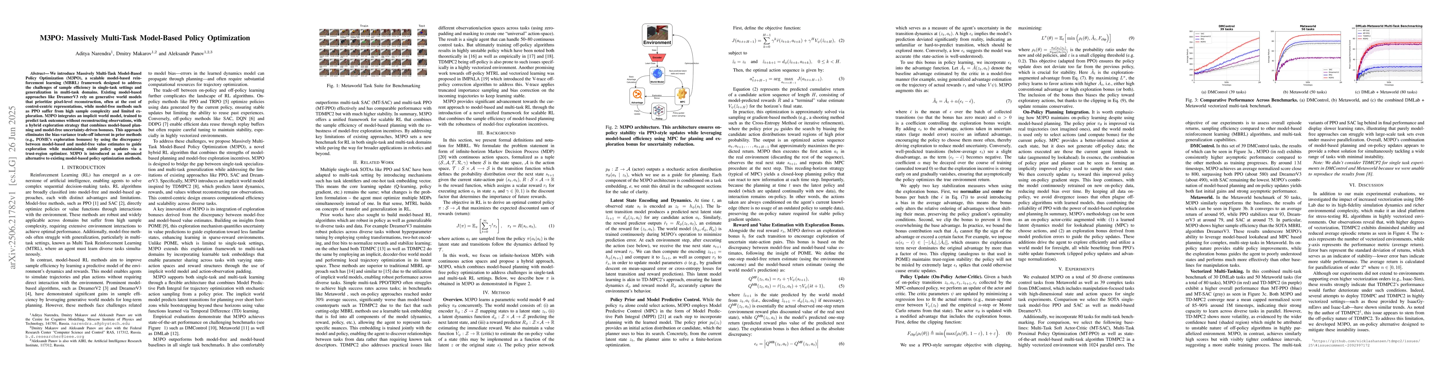 Thumbnail for M3PO: Massively Multi-Task Model-Based Policy Optimization