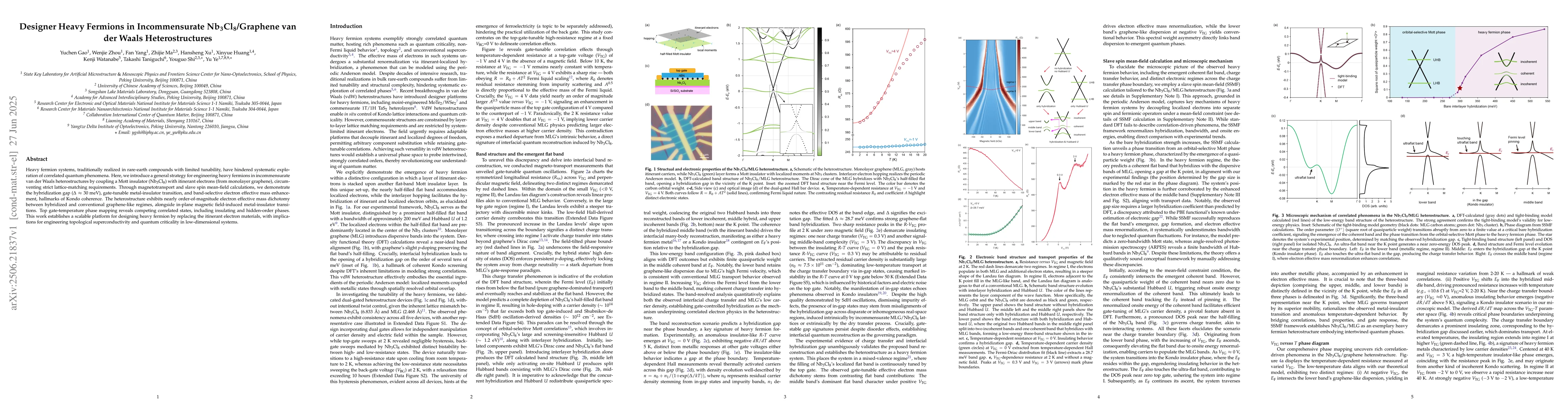 Thumbnail for Designer Heavy Fermions in Incommensurate $\bf{Nb_3Cl_8}$/Graphene van
  der Waals Heterostructures