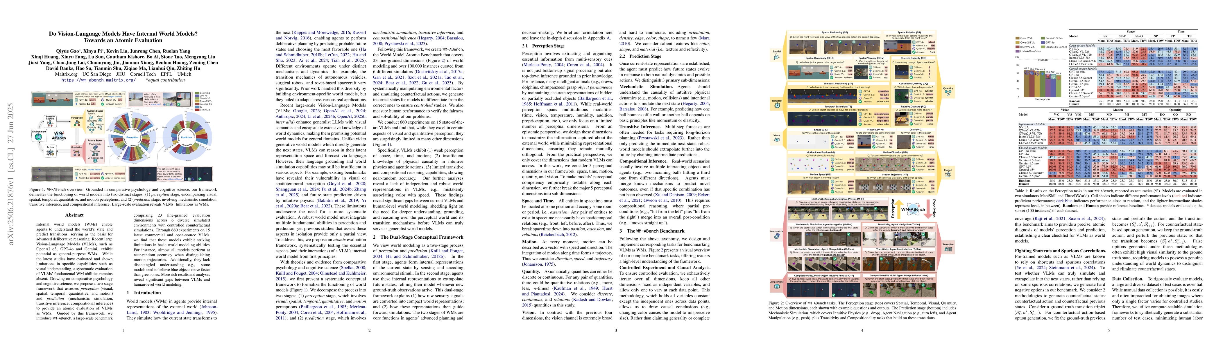 Thumbnail for Do Vision-Language Models Have Internal World Models? Towards an Atomic
  Evaluation