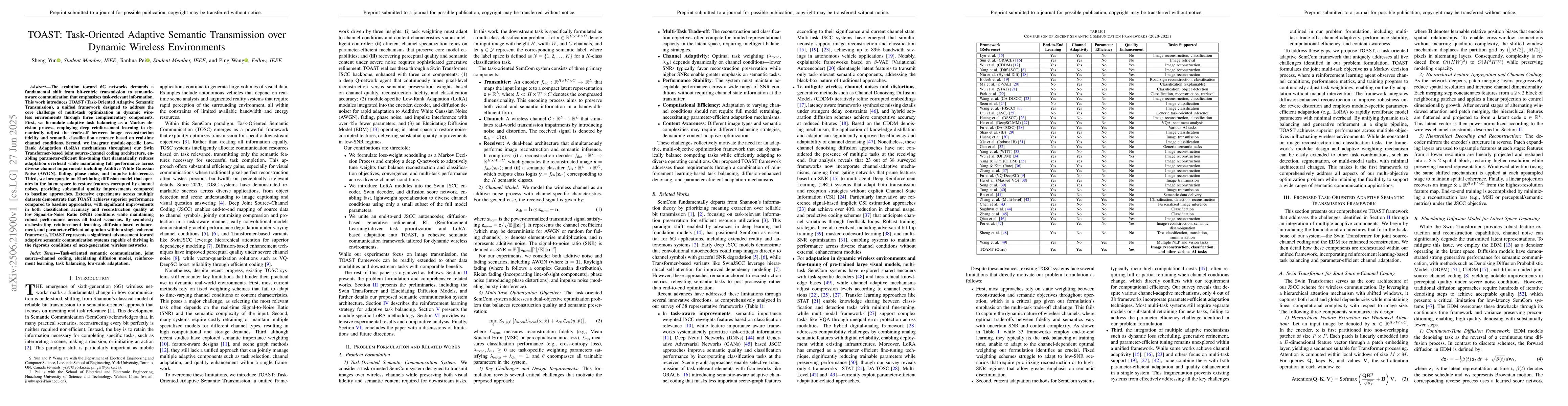 Thumbnail for TOAST: Task-Oriented Adaptive Semantic Transmission over Dynamic
  Wireless Environments