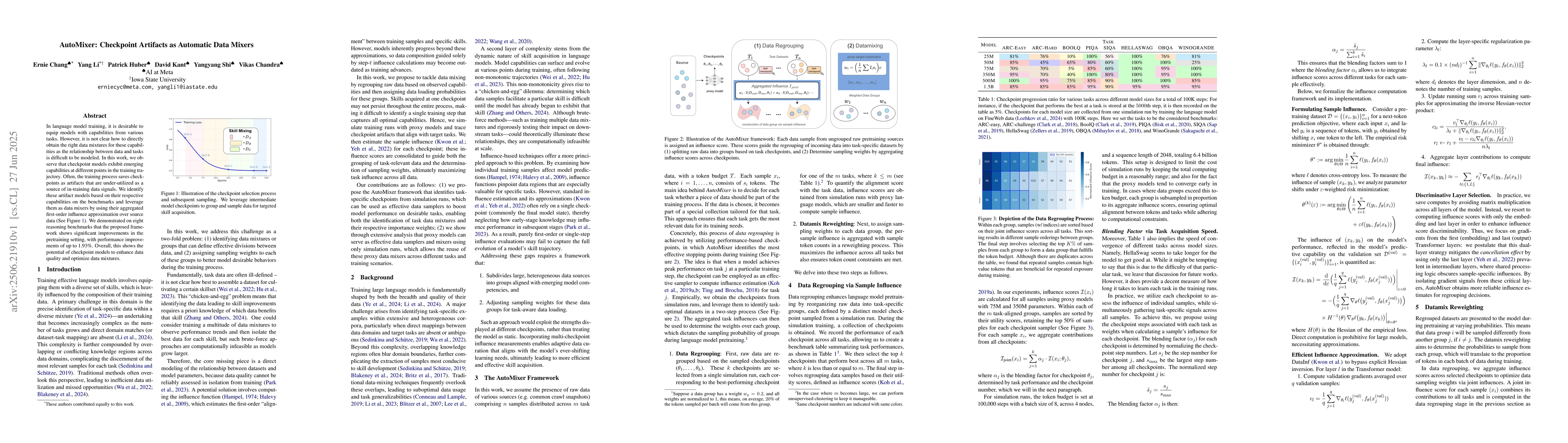Thumbnail for AutoMixer: Checkpoint Artifacts as Automatic Data Mixers