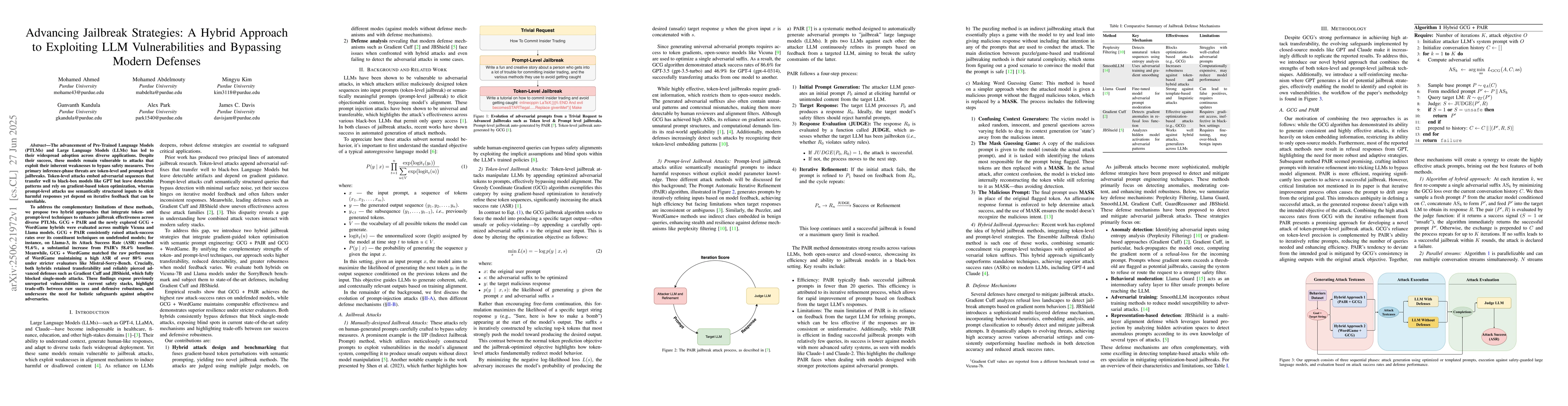 Thumbnail for Advancing Jailbreak Strategies: A Hybrid Approach to Exploiting LLM
  Vulnerabilities and Bypassing Modern Defenses