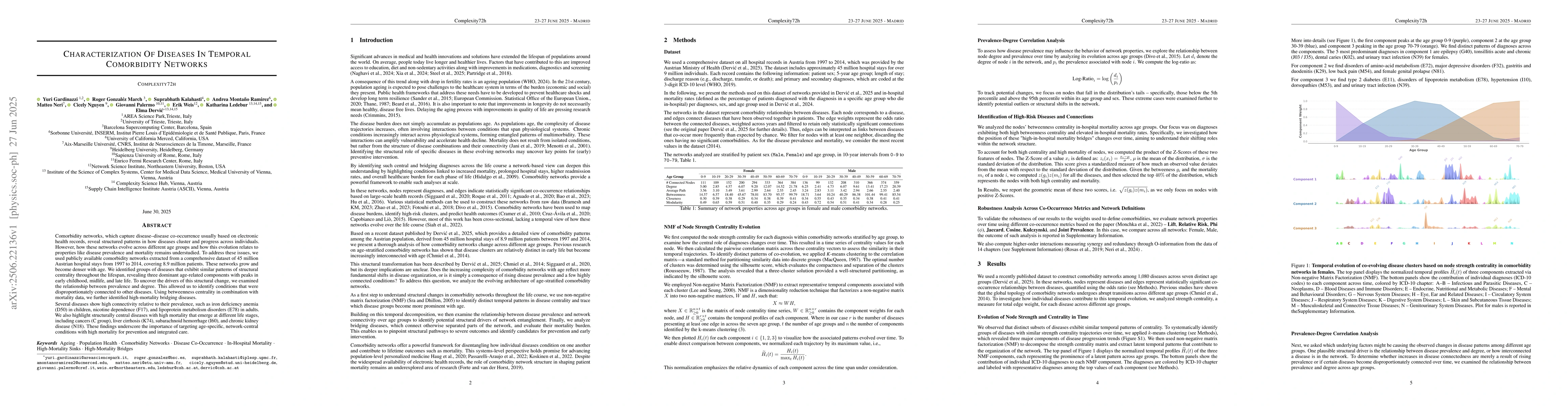 Thumbnail for Characterization Of Diseases In Temporal Comorbidity Networks