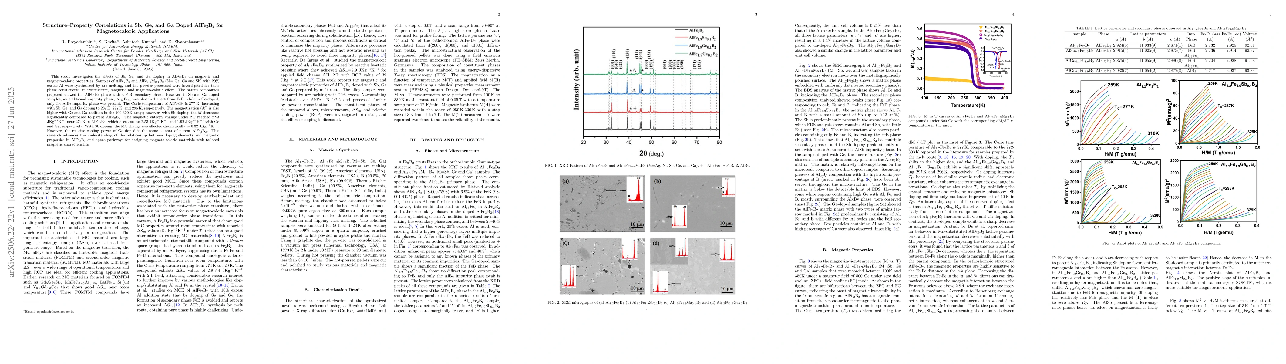 Thumbnail for Structure-Property Correlations in Sb, Ge, and Ga Doped AlFe$_2$B$_2$
  for Magnetocaloric Applications