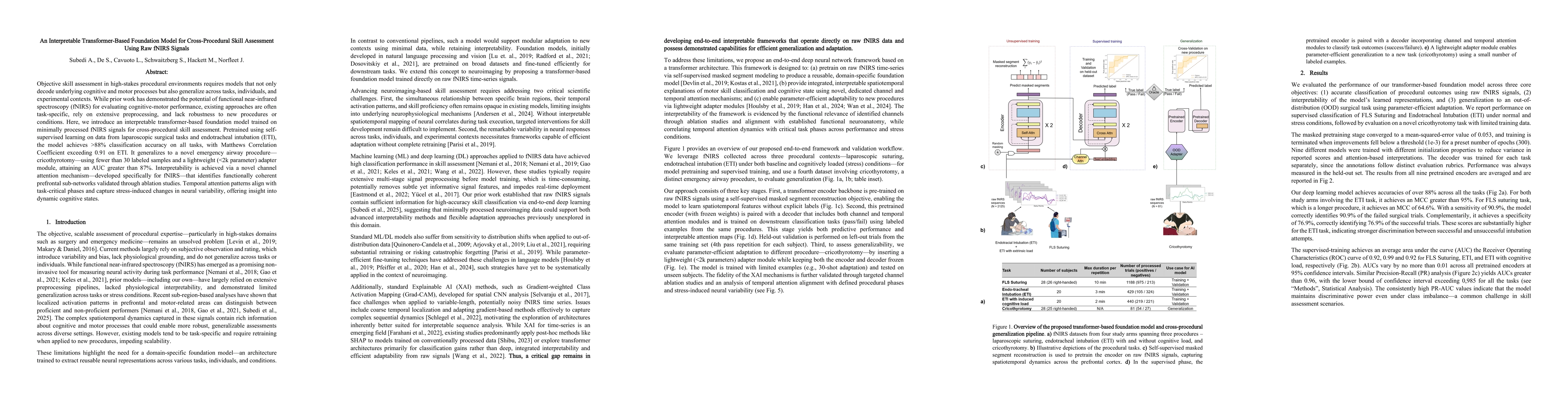 Thumbnail for An Interpretable Transformer-Based Foundation Model for Cross-Procedural
  Skill Assessment Using Raw fNIRS Signals