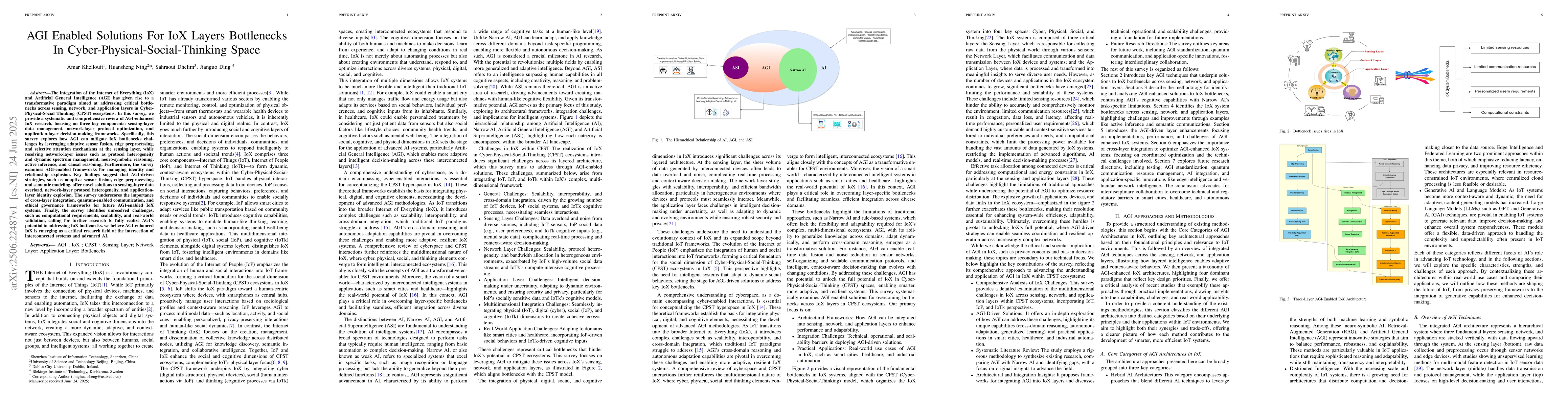 Thumbnail for AGI Enabled Solutions For IoX Layers Bottlenecks In
  Cyber-Physical-Social-Thinking Space