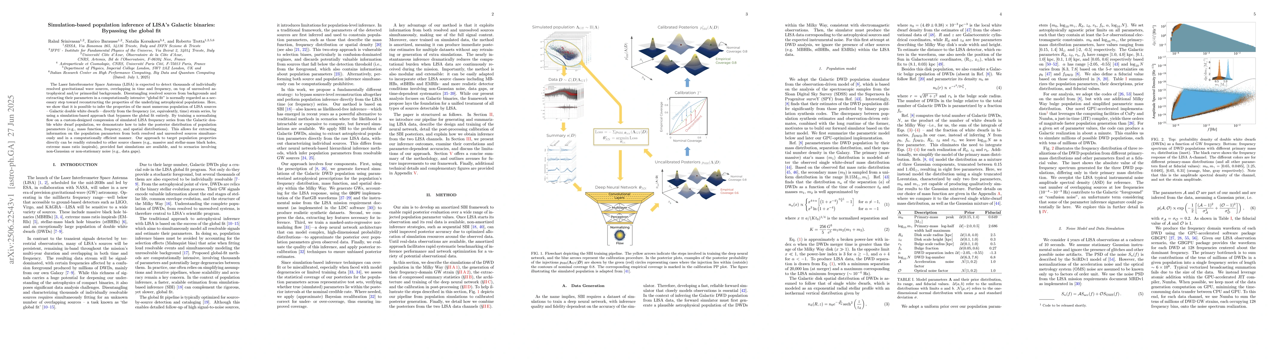 Thumbnail for Simulation-based population inference of LISA's Galactic binaries:
  Bypassing the global fit
