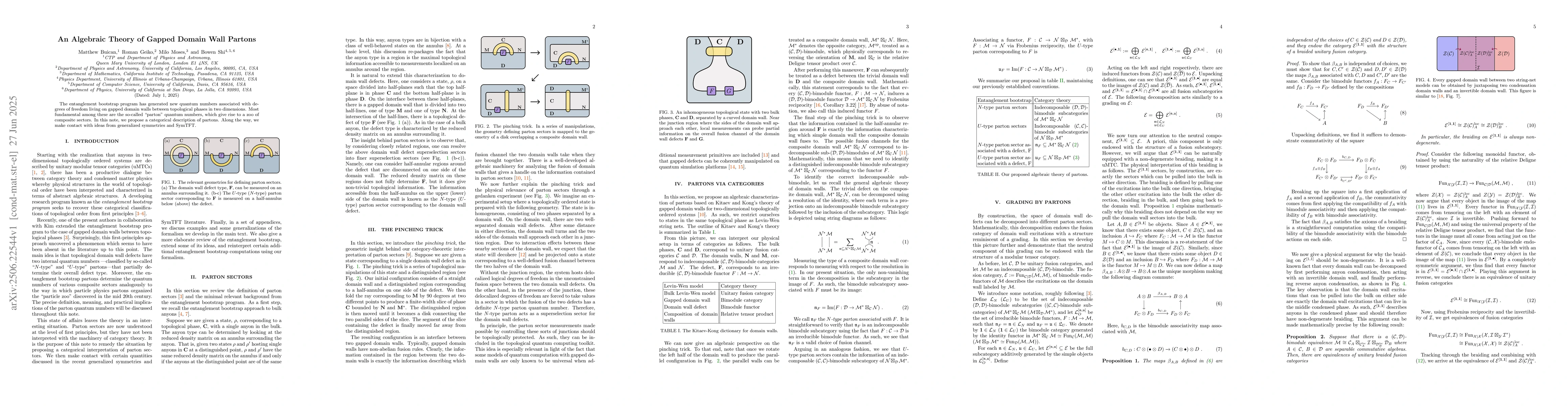Thumbnail for An Algebraic Theory of Gapped Domain Wall Partons