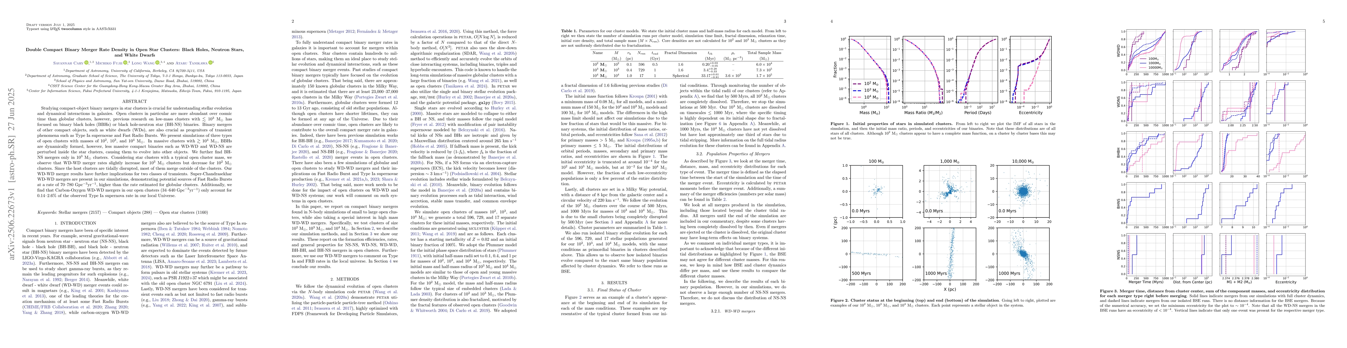 Thumbnail for Double Compact Binary Merger Rate Density in Open Star Clusters: Black
  Holes, Neutron Stars, and White Dwarfs
