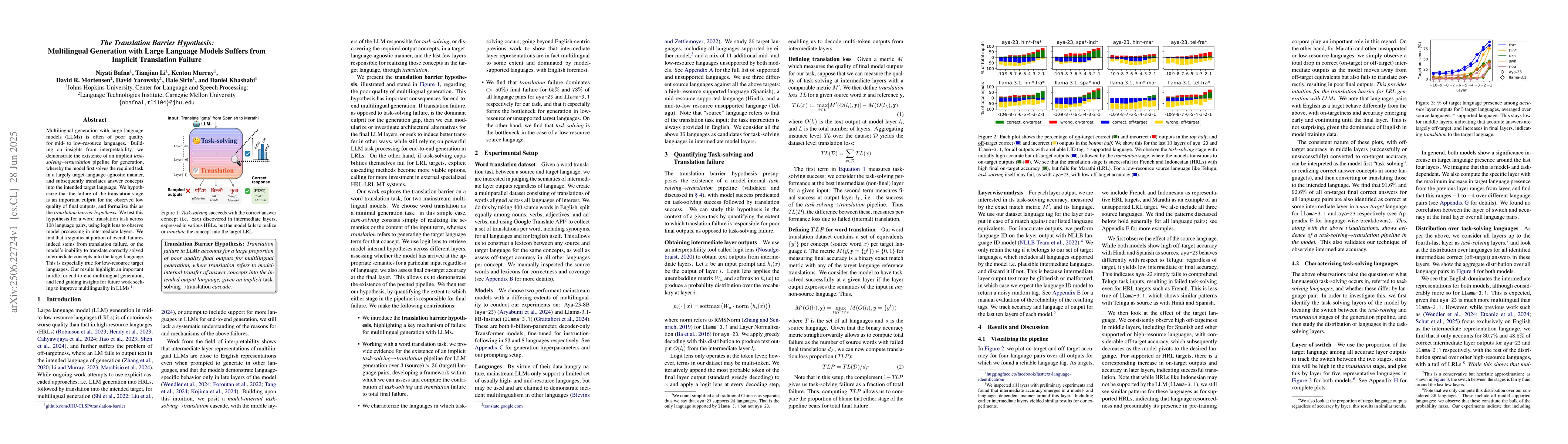 Thumbnail for The Translation Barrier Hypothesis: Multilingual Generation with Large
  Language Models Suffers from Implicit Translation Failure