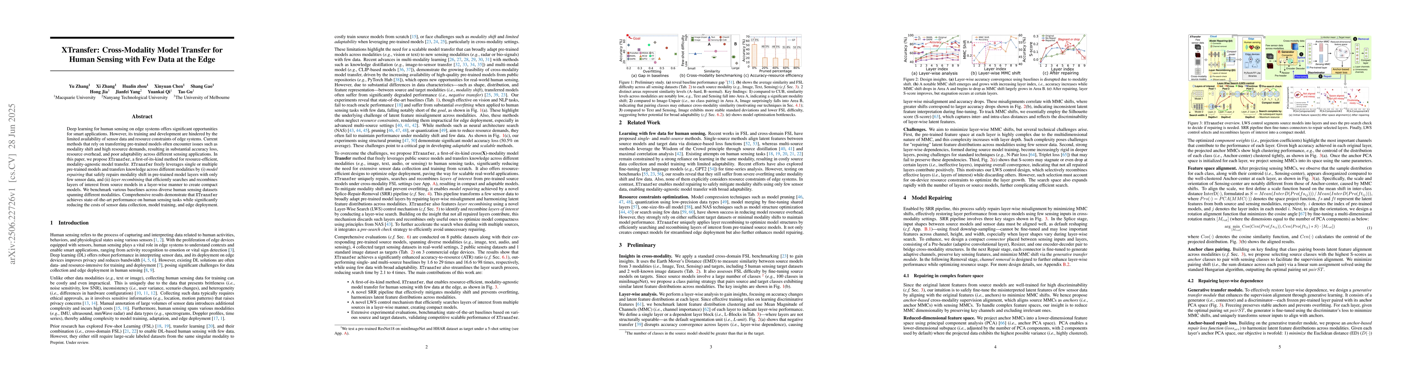 Thumbnail for XTransfer: Cross-Modality Model Transfer for Human Sensing with Few Data
  at the Edge