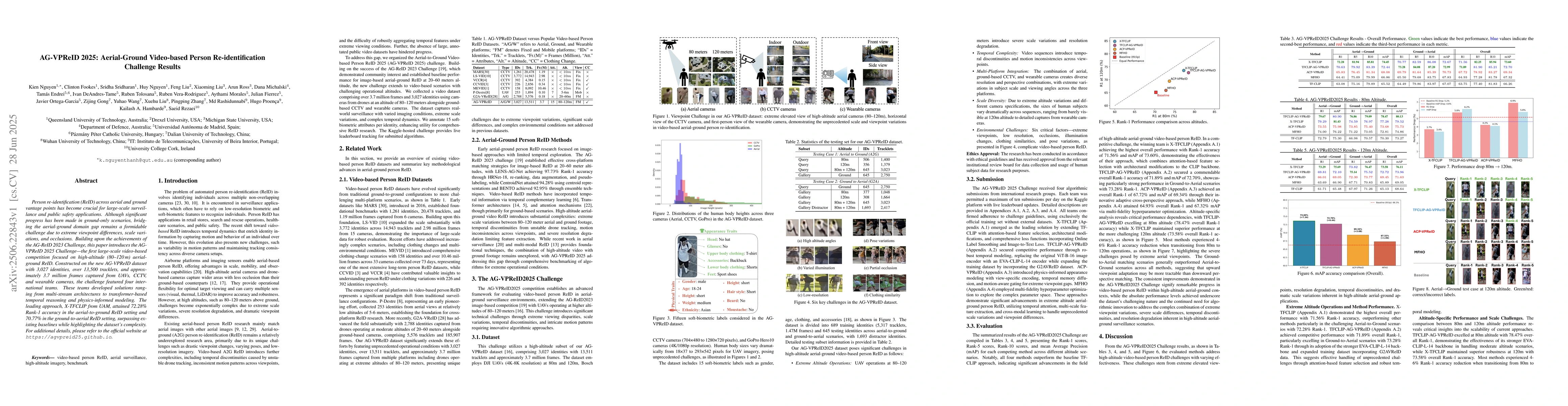 Thumbnail for AG-VPReID 2025: Aerial-Ground Video-based Person Re-identification
  Challenge Results