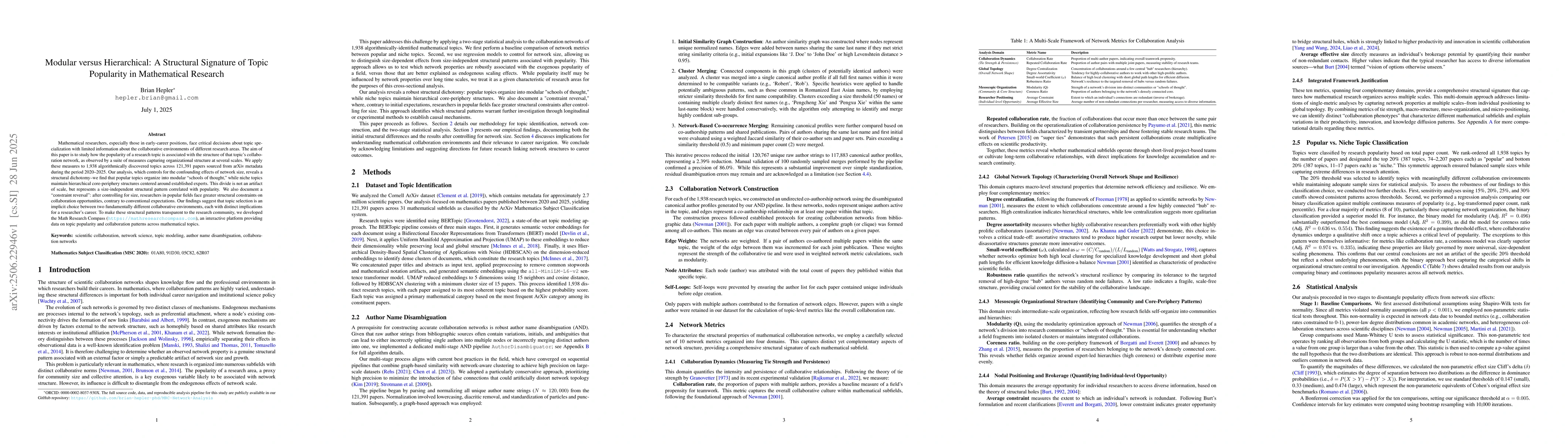 Thumbnail for Modular versus Hierarchical: A Structural Signature of Topic Popularity
  in Mathematical Research