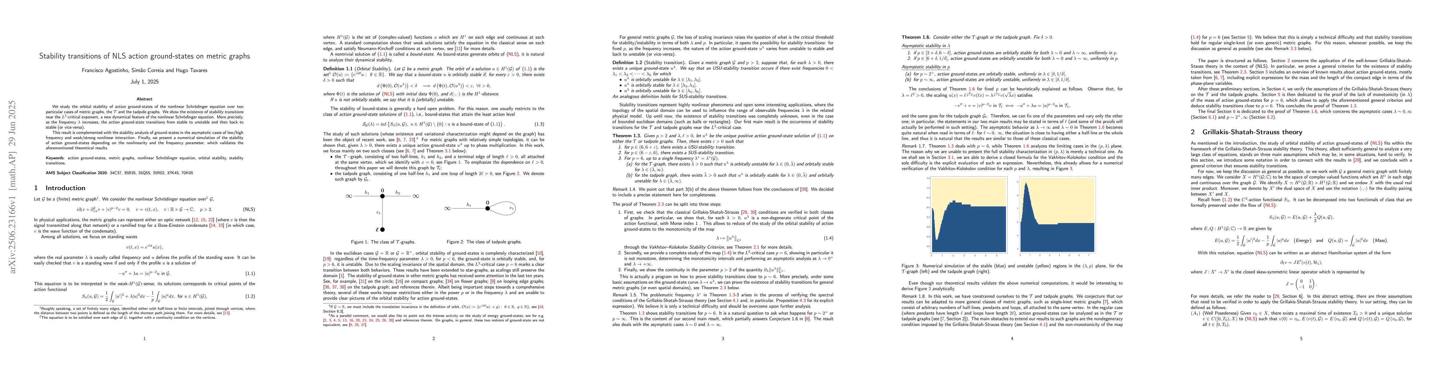 Thumbnail for Stability transitions of NLS action ground-states on metric graphs