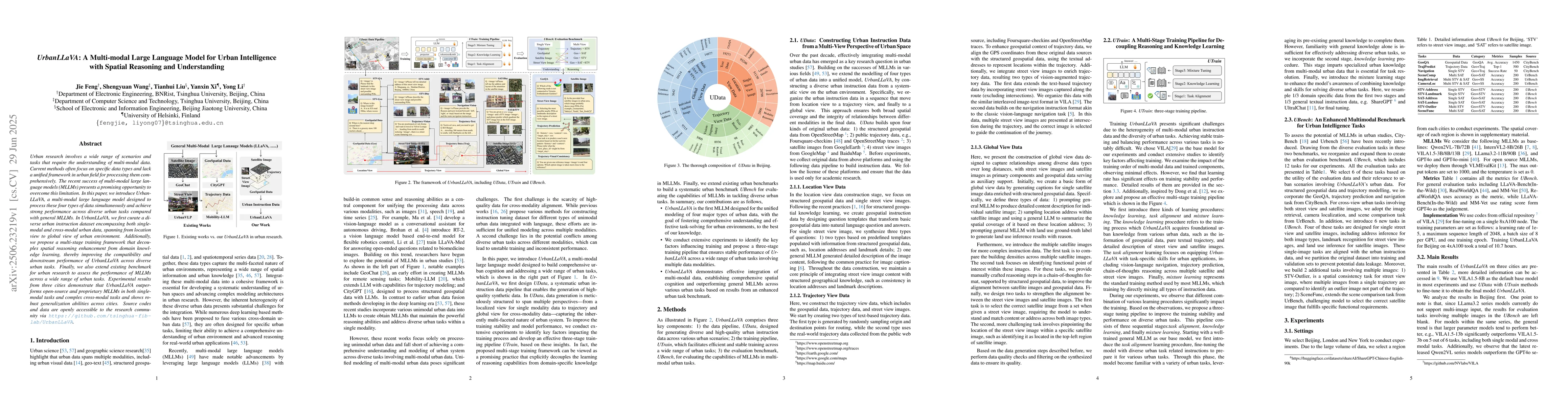 Thumbnail for UrbanLLaVA: A Multi-modal Large Language Model for Urban Intelligence
  with Spatial Reasoning and Understanding