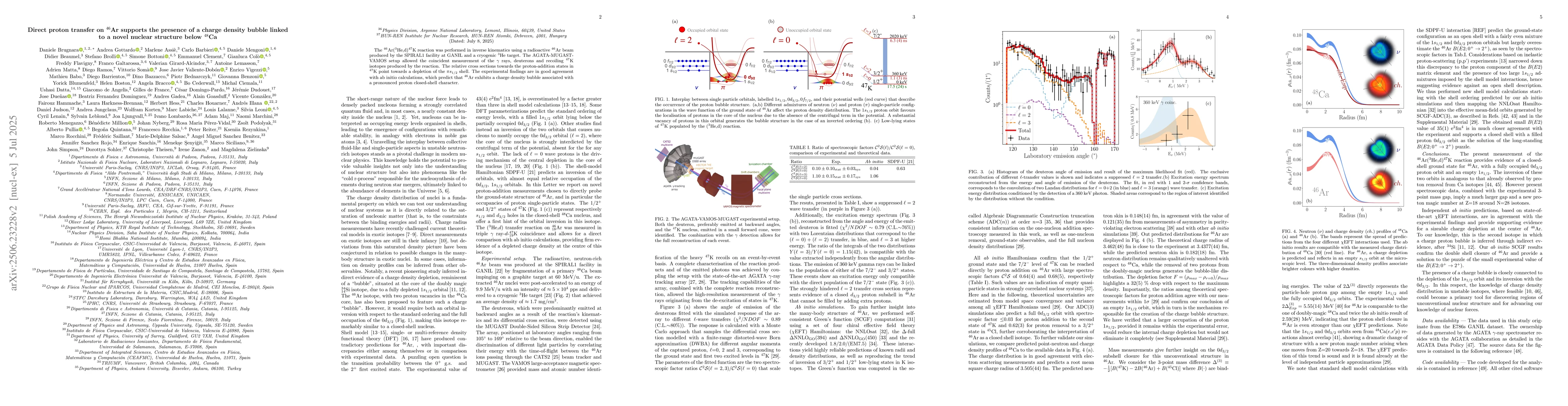 Thumbnail for Direct proton transfer on $^{46}$Ar supports the presence of a charge
  density bubble linked to a novel nuclear structure below $^{48}$Ca