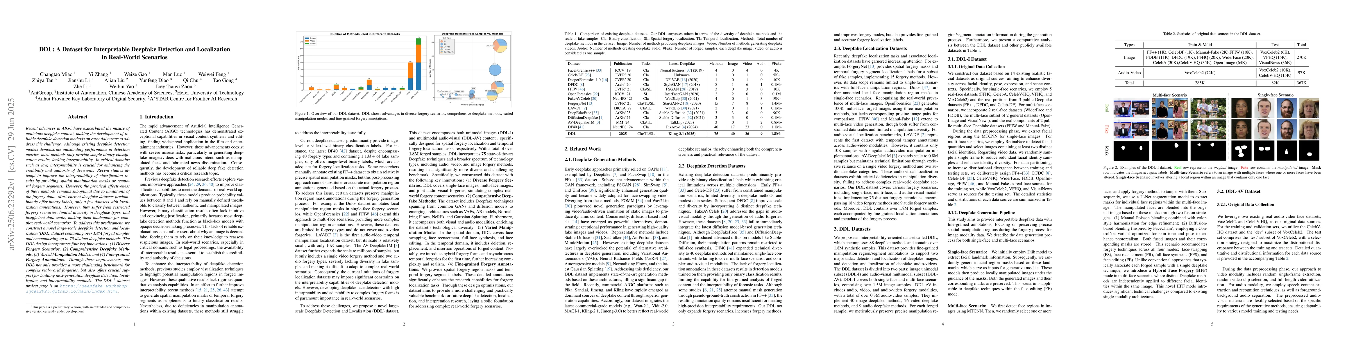 Thumbnail for DDL: A Dataset for Interpretable Deepfake Detection and Localization in
  Real-World Scenarios
