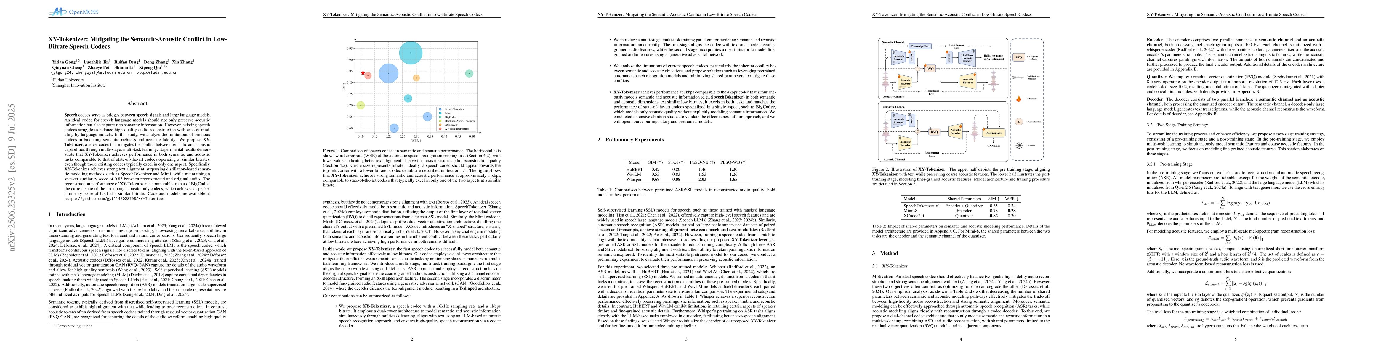 Thumbnail for XY-Tokenizer: Mitigating the Semantic-Acoustic Conflict in Low-Bitrate
  Speech Codecs