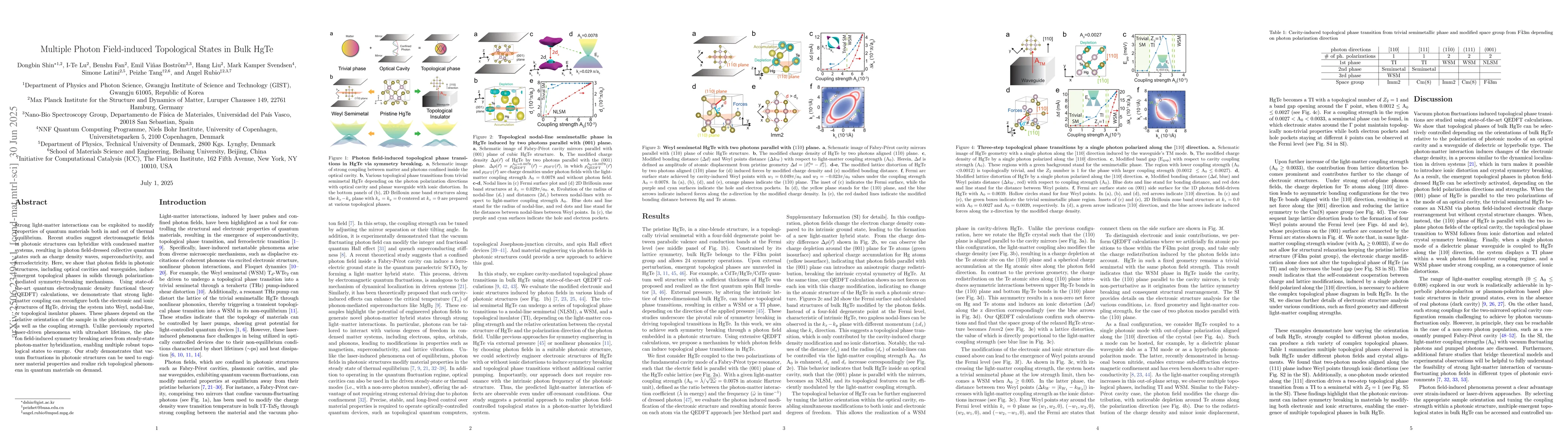 Thumbnail for Multiple Photon Field-induced Topological States in Bulk HgTe