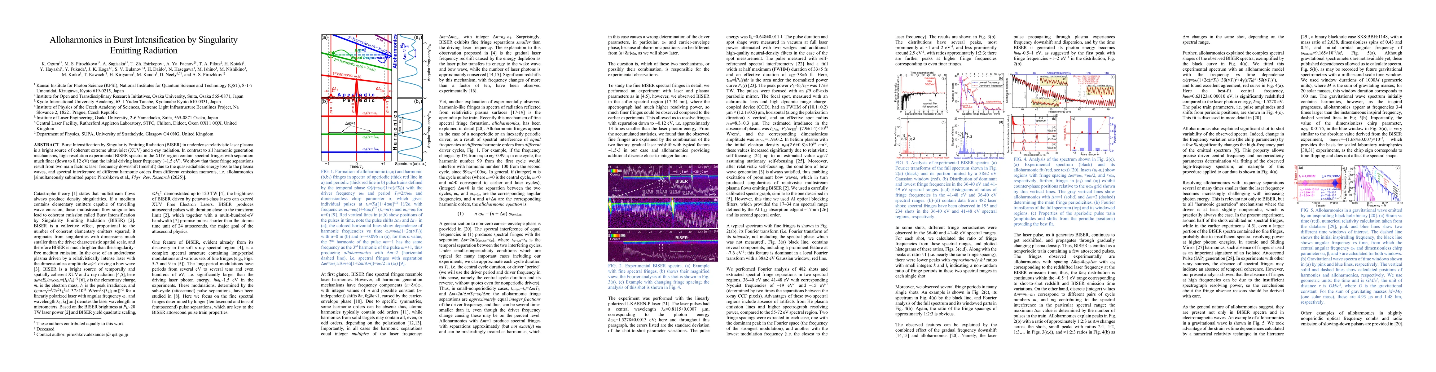 Thumbnail for Alloharmonics in Burst Intensification by Singularity Emitting Radiation