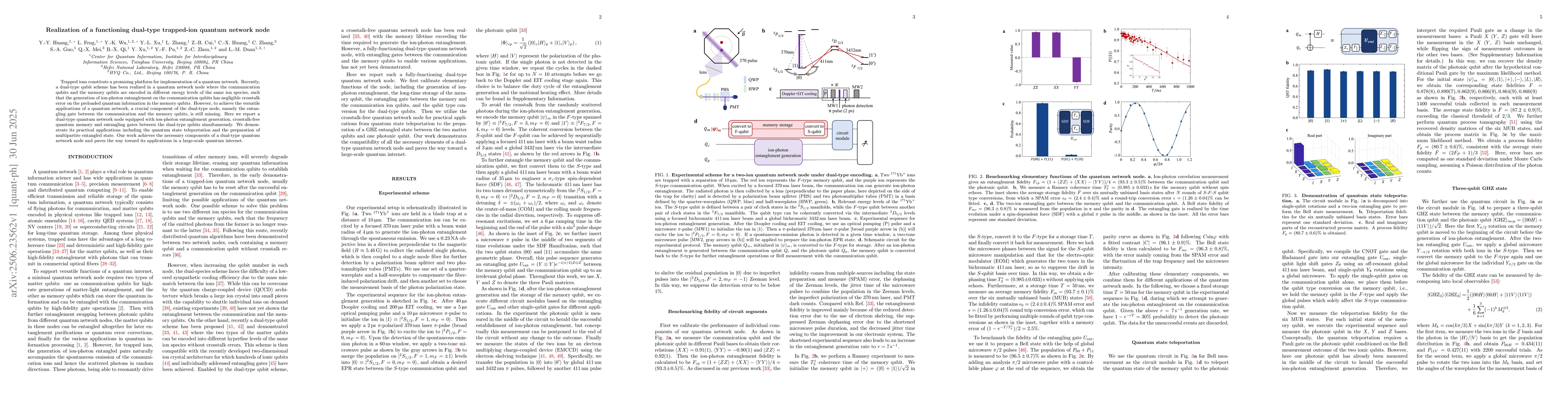 Thumbnail for Realization of a functioning dual-type trapped-ion quantum network node