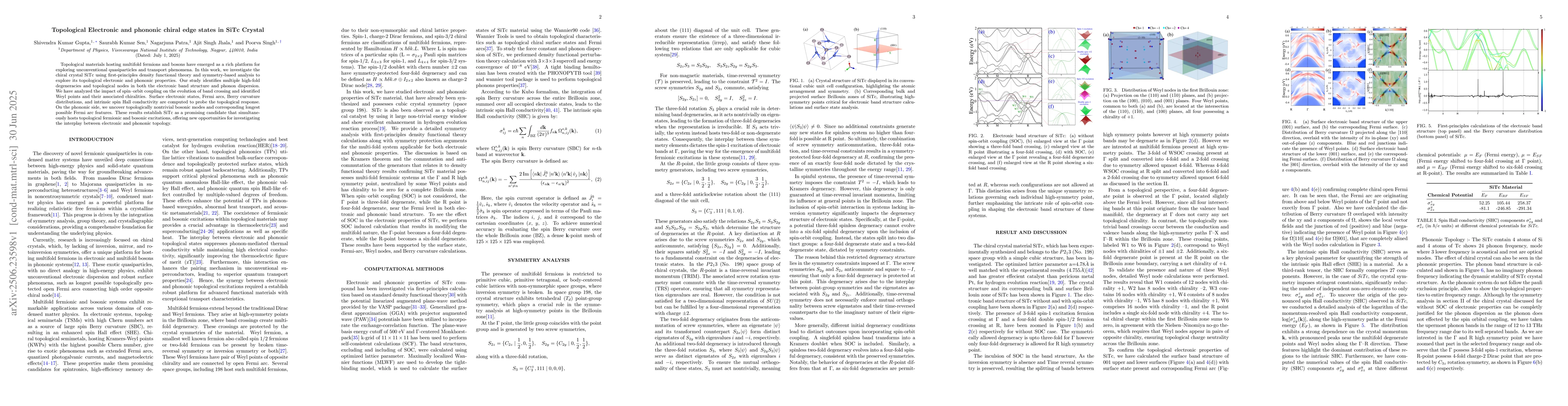 Thumbnail for Topological Electronic and phononic chiral edge states in SiTc Crystal