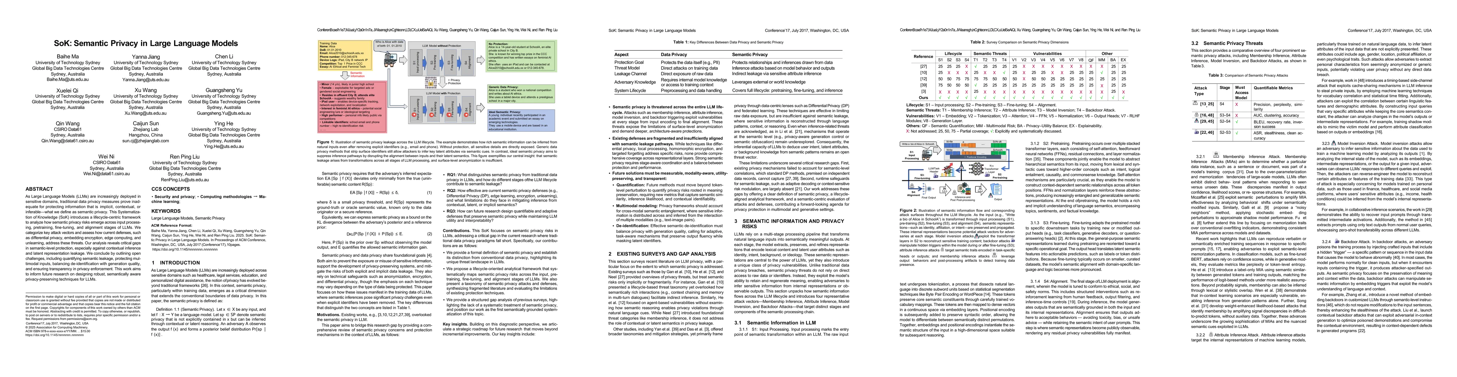 Thumbnail for SoK: Semantic Privacy in Large Language Models