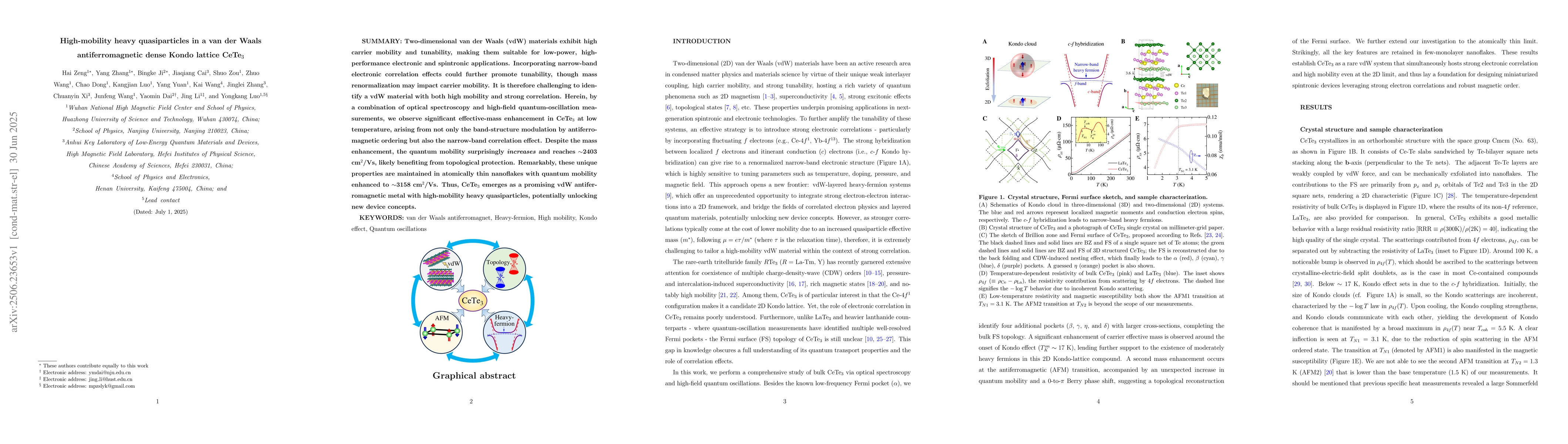 Thumbnail for High-mobility heavy quasiparticles in a van der Waals antiferromagnetic
  dense Kondo lattice CeTe$_3$